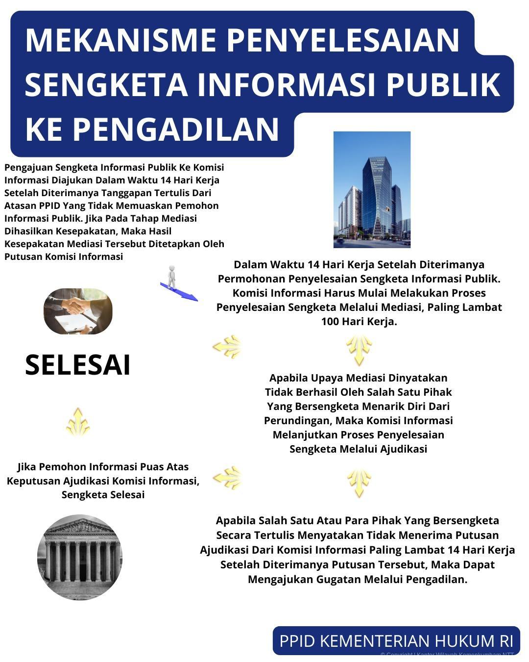 Mekanisme_Penyelesaian_Sengketa.jpeg