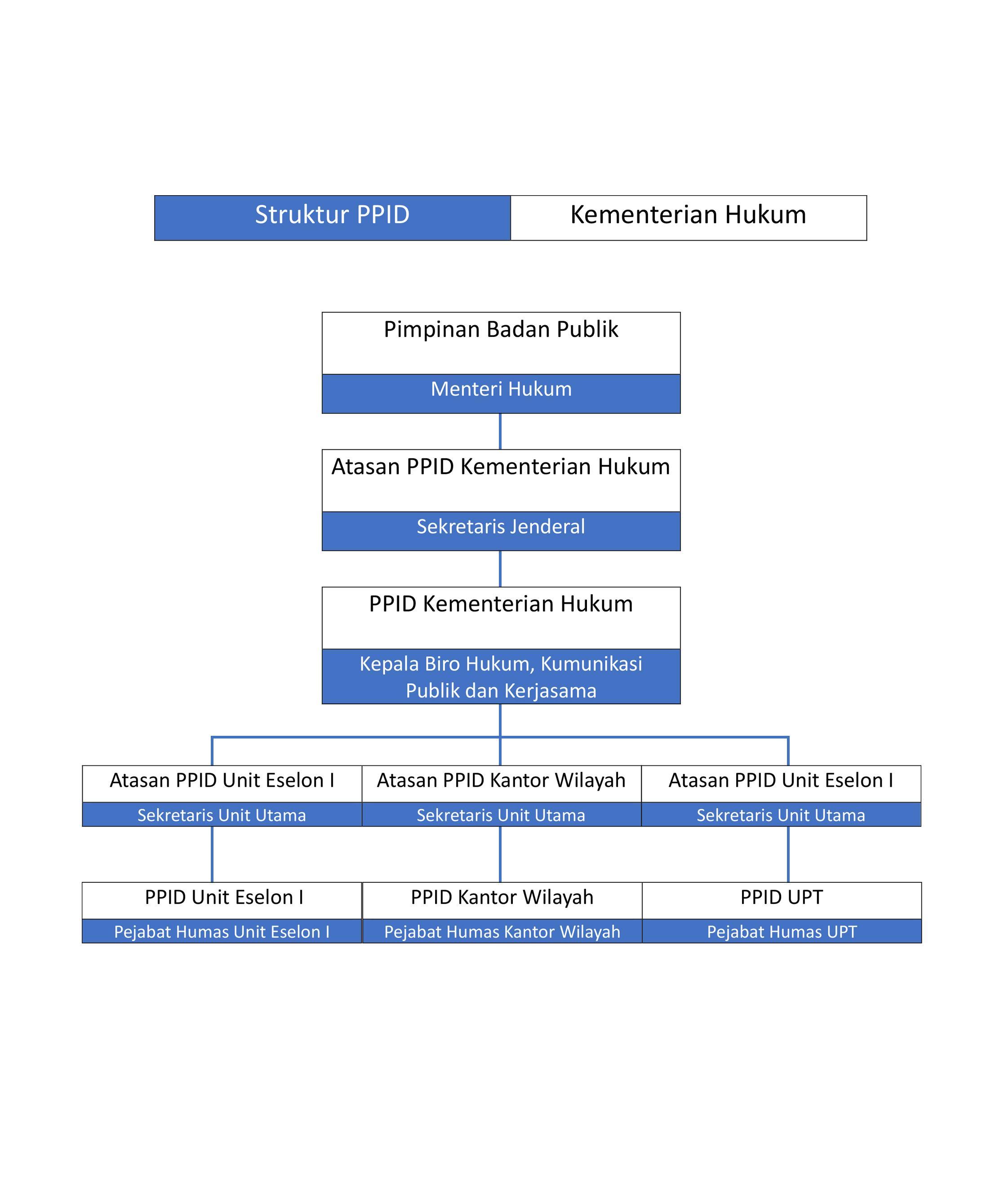 Struktur_Organisasi_PPID.jpg