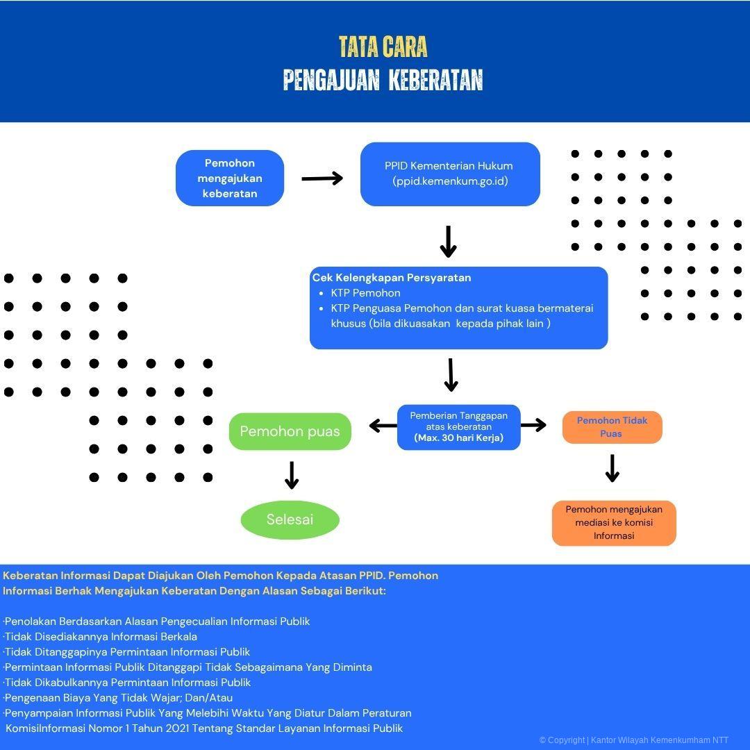 Tata_Cara_Pengajuan_Keberatan.jpeg